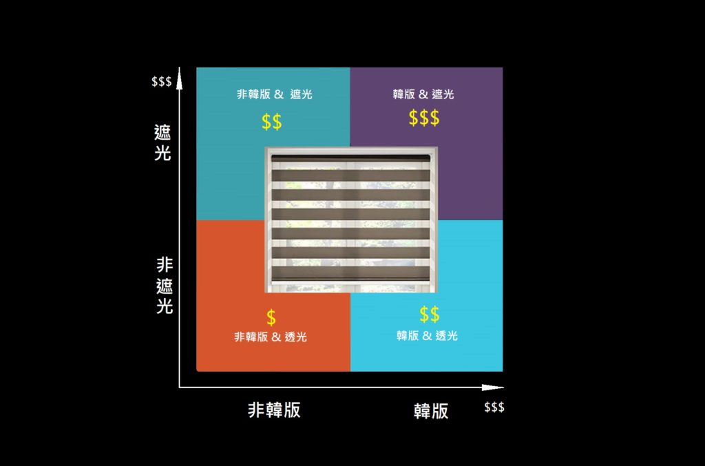 調光簾價格