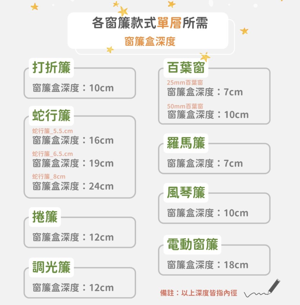 窗簾盒深度