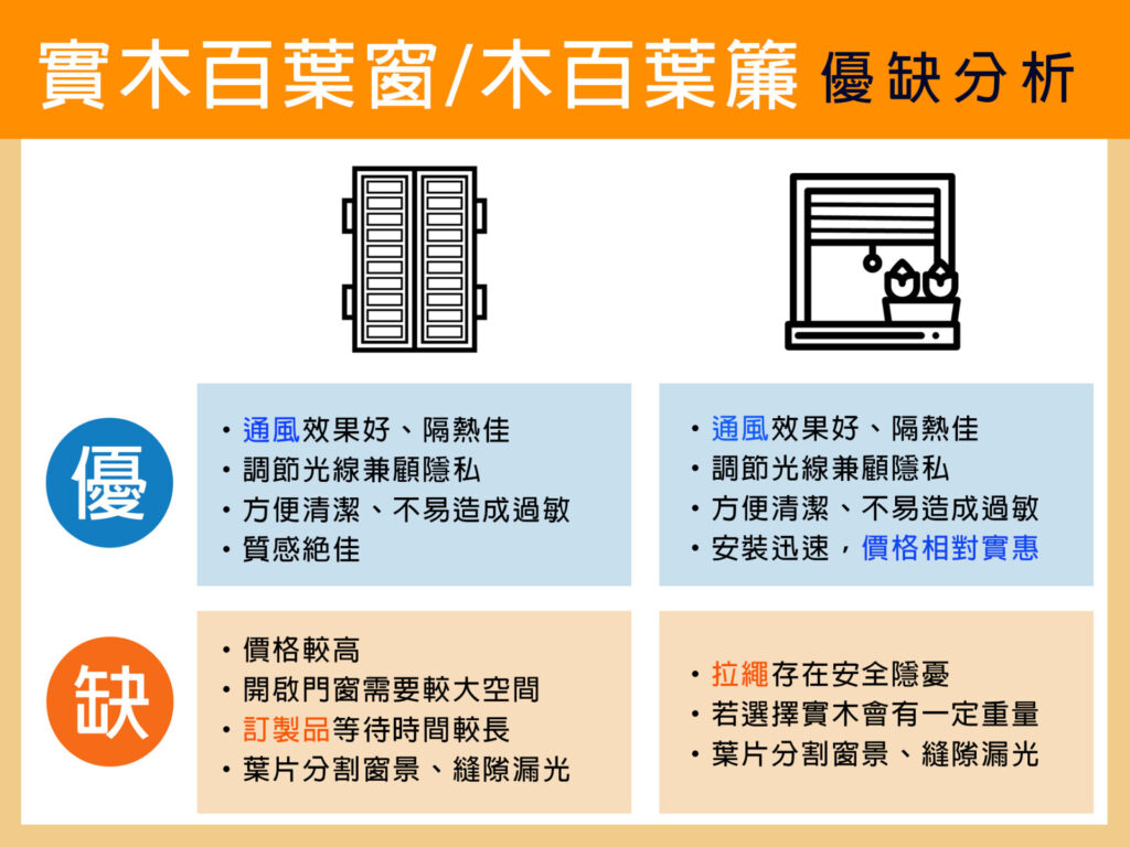 實木百葉與木百葉簾優缺點分析