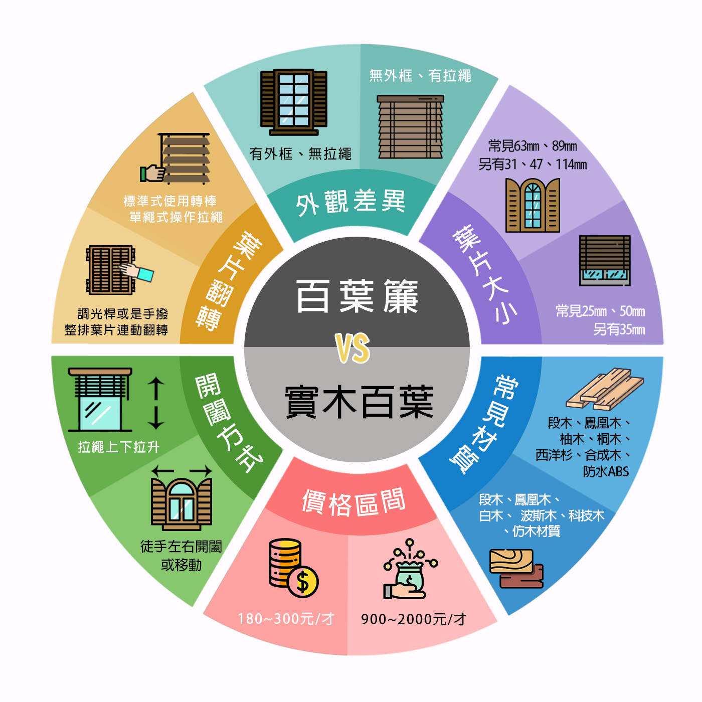 (實)木百葉與木百葉簾比較圖