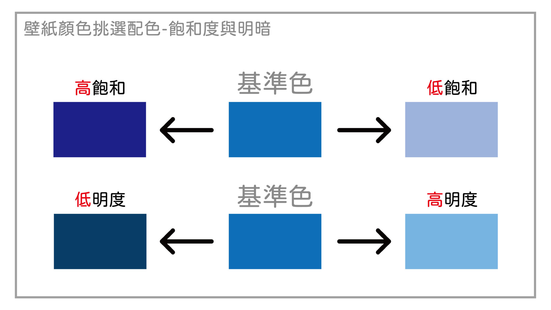 壁紙顏色挑選配色-飽和度與明暗