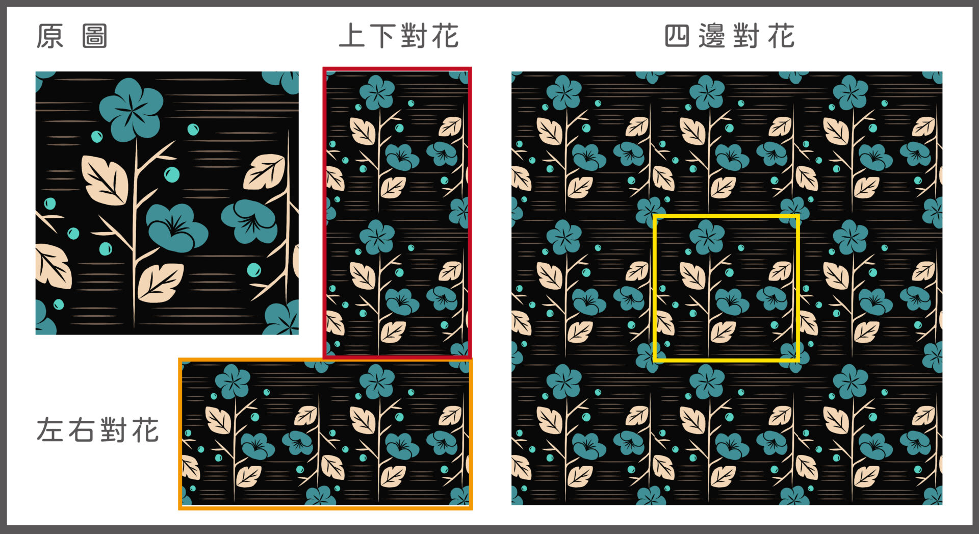壁紙對花方法說明圖-01